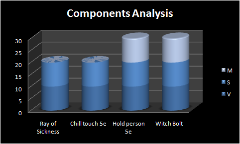 Components Analysis