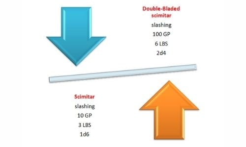 Scimitar 5e Vs Double-bladed scimitar