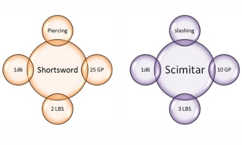 Scimitar 5e Vs Shortsword 5e