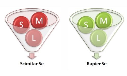 Scimitar 5e vs Rapier 5e